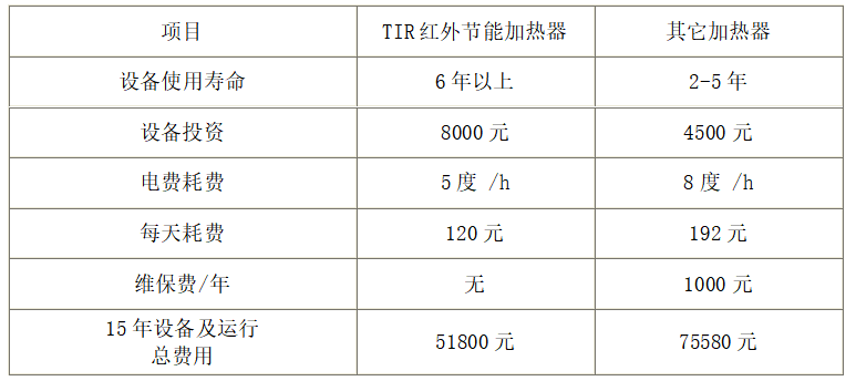 红外节能加热圈（TY-004型）厂家