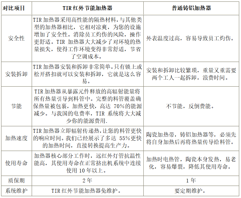 红外节能电热圈（CE标准防烫型）价格