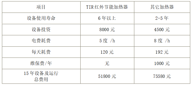 红外节能加热圈（TY-003型）生产厂家