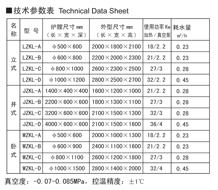 真空清洗炉供应商