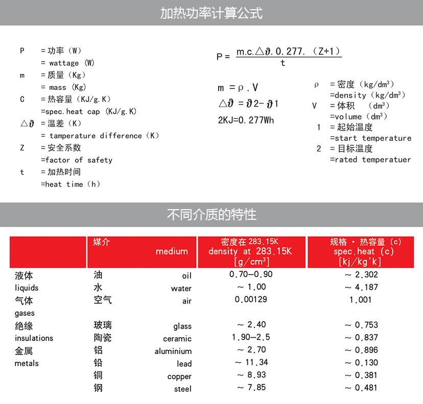 工件预热保温炉