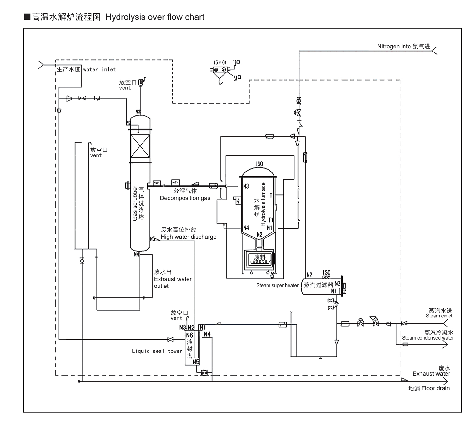 水解清洗炉价格