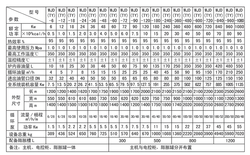 电热导热油炉价格