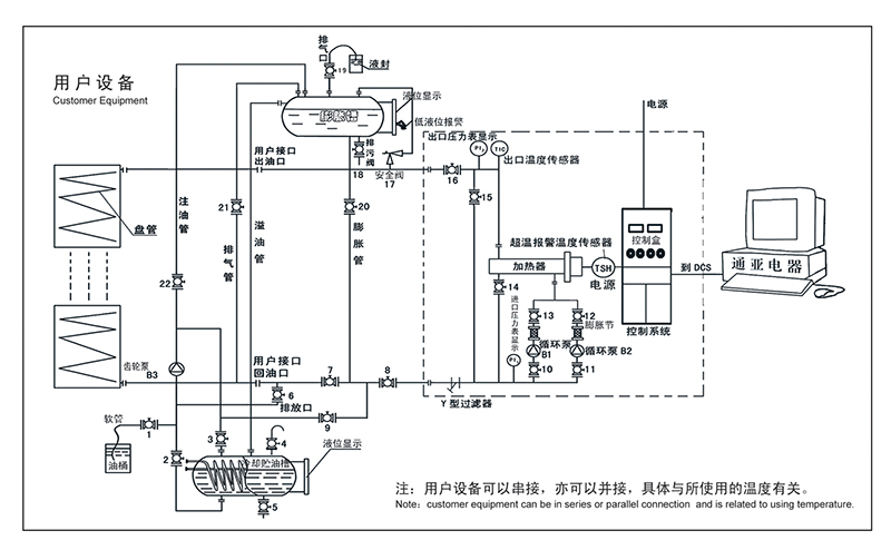 燃气模温机