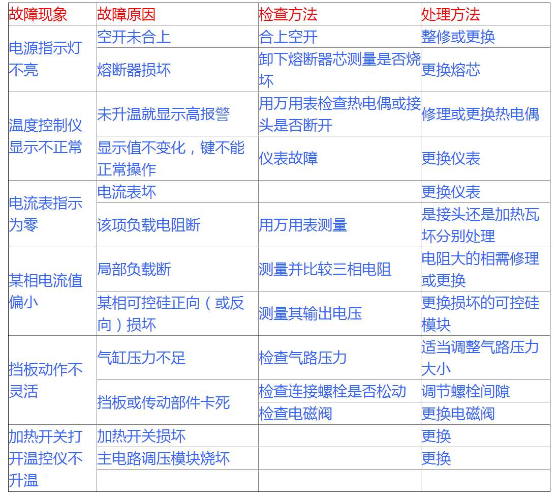 远红外辐射加热